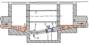 砂漿流量計井內安裝