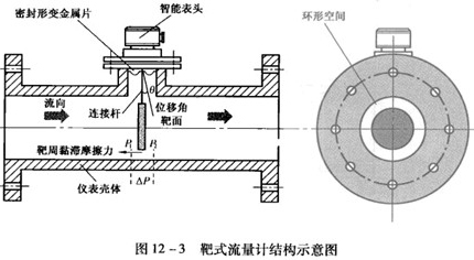 靶式煤氣流量計工作原理圖