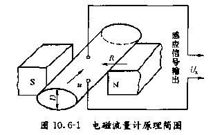 醋酸流量計工作原理圖