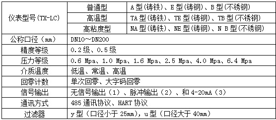 重油橢圓齒輪流量計(jì)選型對照表