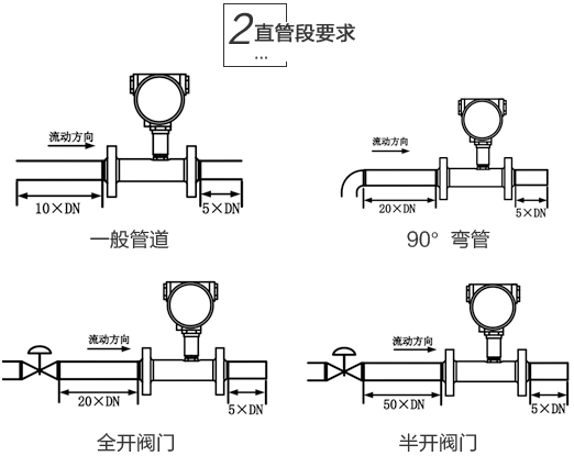 高精度渦輪流量計(jì)安裝注意事項(xiàng)