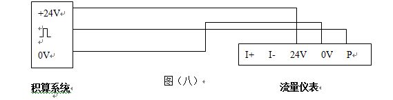 dn25渦街流量計脈沖輸出型