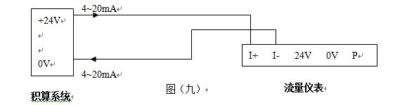 氫氣計(jì)量表4-20mA電流信號輸出型