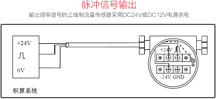 沼氣計(jì)量表脈沖信號輸出圖