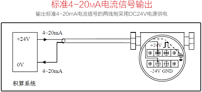 管道氣體流量計標(biāo)準(zhǔn)4-20mA電流信號輸出圖