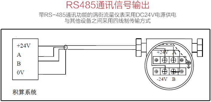 沼氣計(jì)量表RS485通訊信號輸出圖