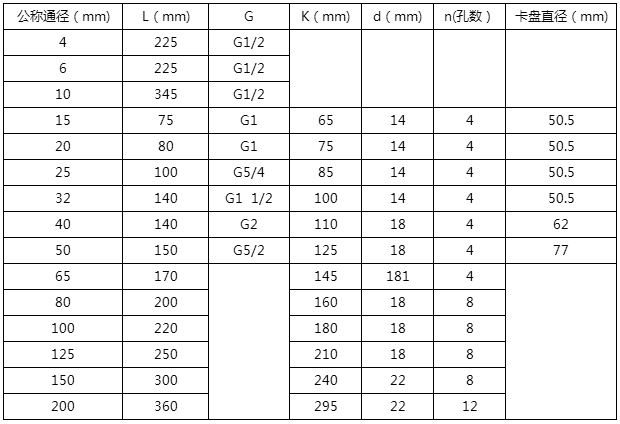 絕緣油流量計安裝尺寸對照表