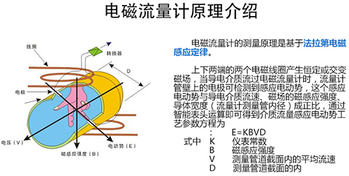 污水處理流量計工作原理圖