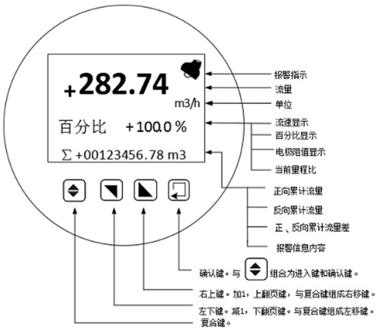 一體轉(zhuǎn)換器鍵盤定義與液晶顯示圖