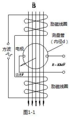 給水流量計(jì)的工作原理圖