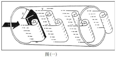 氬氣流量計(jì)工作原理圖