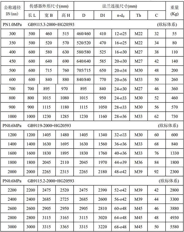 鹽酸流量計(jì)尺寸對(duì)照表二