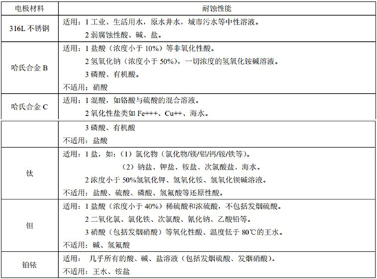 軸封水流量計(jì)電*材料對(duì)照表