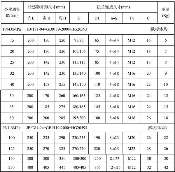 電磁式流量計尺寸對照表一