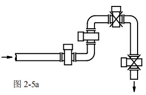 數(shù)顯電磁流量計安裝方式圖一