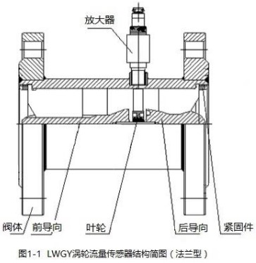 dn100渦輪流量計法蘭型結(jié)構(gòu)圖