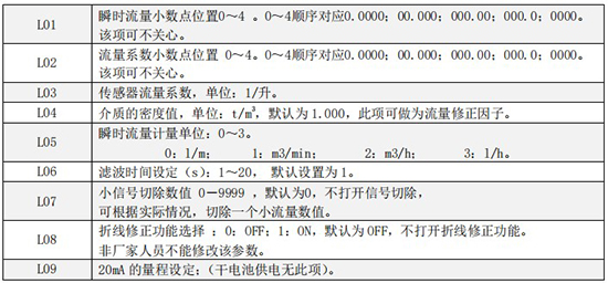 小口徑渦輪流量計一級菜單說明圖