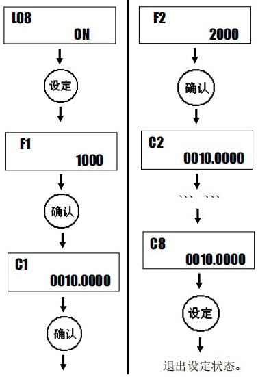 液體渦輪流量計(jì)設(shè)定方法圖二