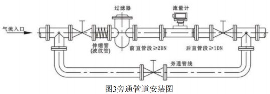 燃?xì)饬髁勘砼酝ü艿腊惭b圖