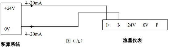 渦街計量表4-20mA兩線制接線圖