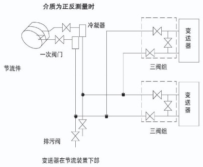 焦?fàn)t煤氣流量計安裝附圖四