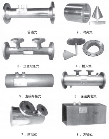 管道天然氣流量計(jì)結(jié)構(gòu)形式分類圖