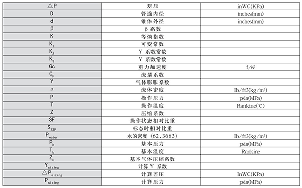 管道天然氣流量計(jì)轉(zhuǎn)換單位對照表