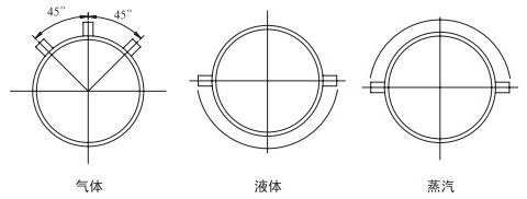 v形錐流量計(jì)安裝角度分類圖