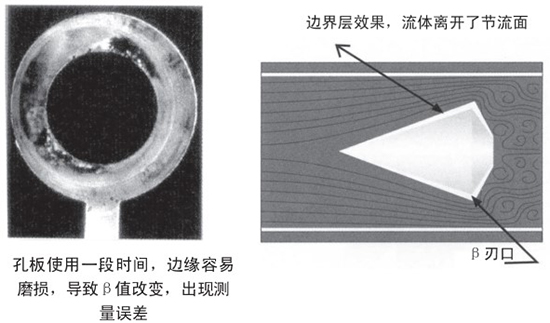 煤氣計(jì)量表自吹掃式結(jié)構(gòu)設(shè)計(jì)二