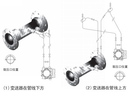 v錐氣體流量計蒸汽安裝位置圖