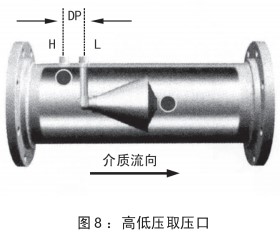 V型錐流量計(jì)安裝位置圖