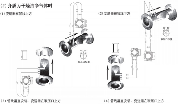 v錐氣體流量計氣體安裝位置圖