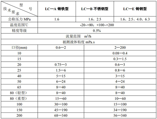 重油流量表技術參數(shù)對照表一