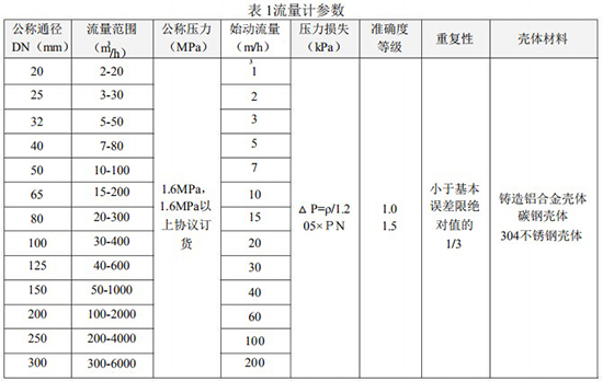 液化氣氣體渦輪流量計主要技術(shù)參數(shù)表